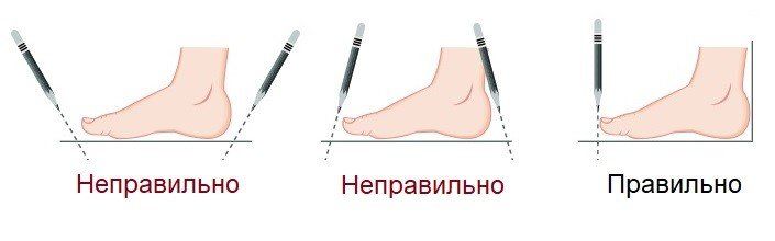 Как измерить стопу линейкой. Линейкой измерить ногу. Как измерить стопу линейкой. Как измерить рамер ноги. Как правильно измерить длину стола.