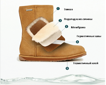 Непромокаемая обувь.png